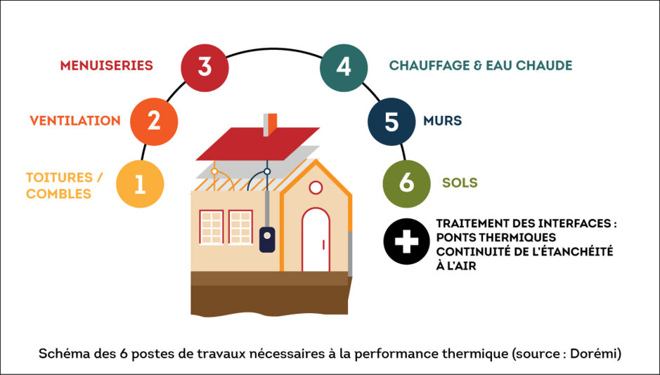 Economie d'énergie dans une maison - Agrandir l'image (fenêtre modale)